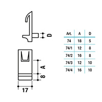 Technical details