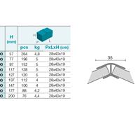 Specifications